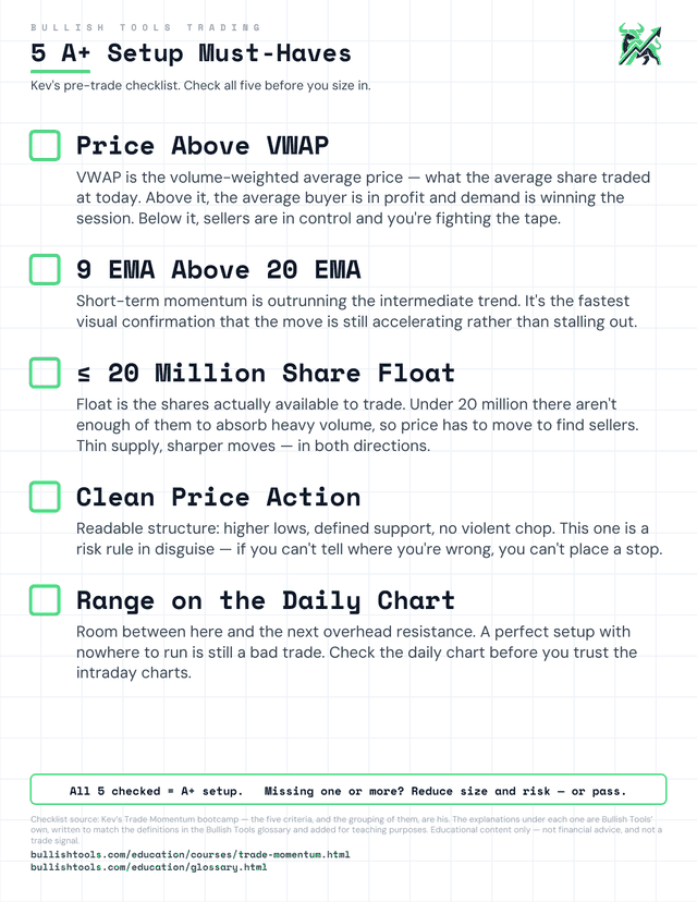 5 A+ Setup Must-Haves — printable one-page pre-trade checklist
