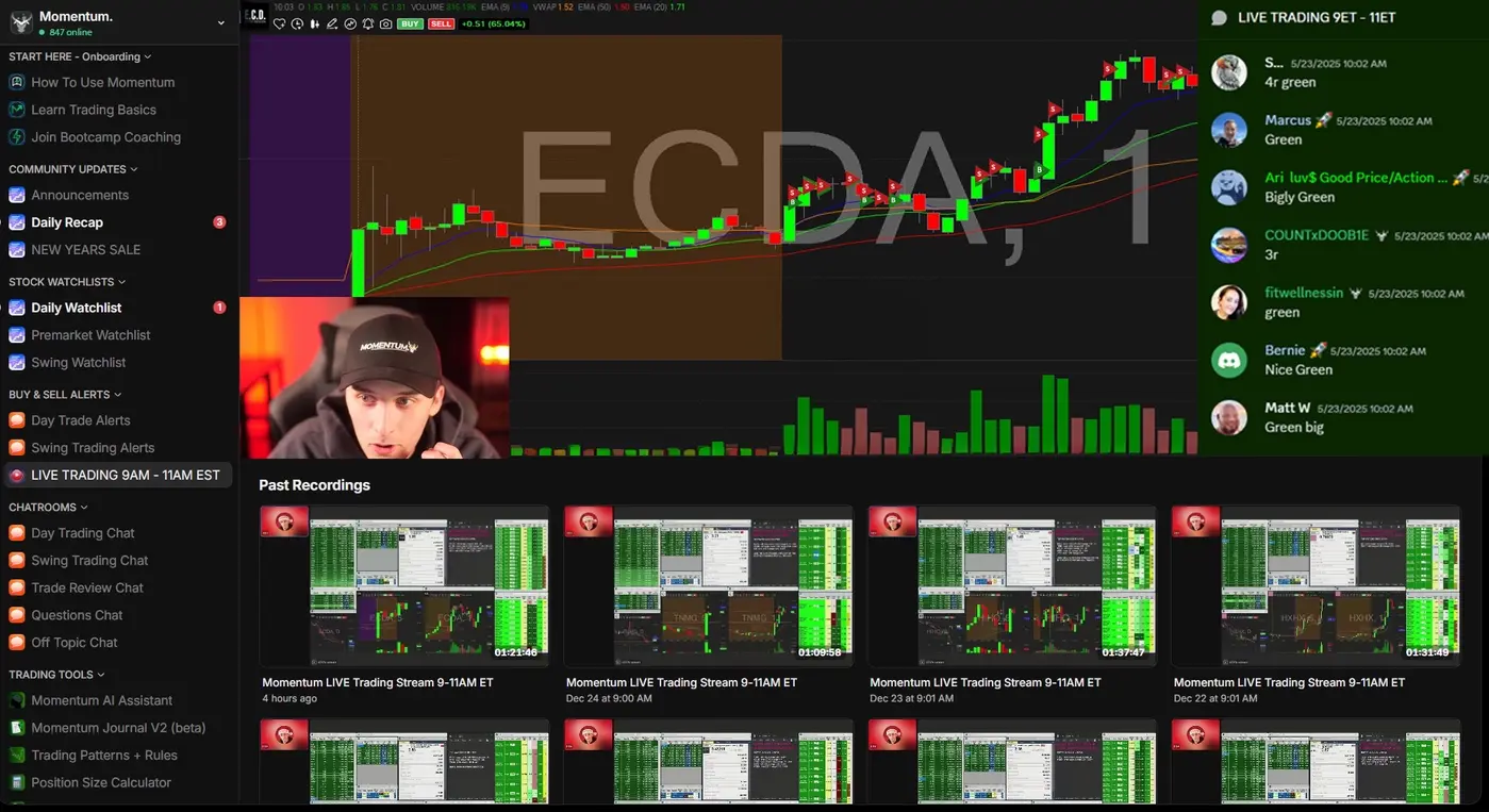 The Trade Momentum community on Whop — live trading stream, live chat, past session recordings, watchlists, alerts, and the trading tools sidebar