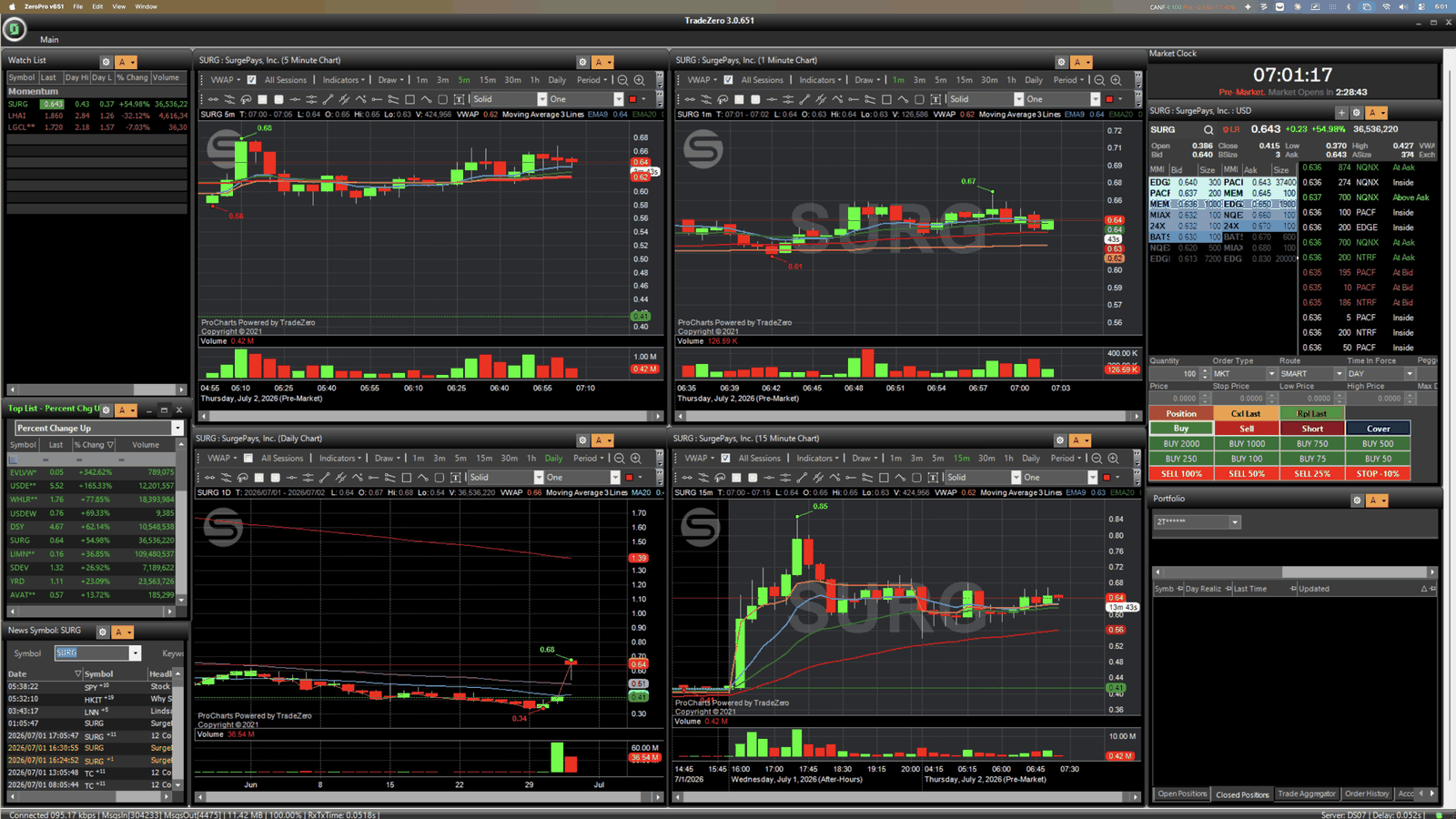 TradeZero's ZeroPro desktop platform running in Parallels on a Mac, showing its dense multi-panel layout with charts, Level 2, and order entry